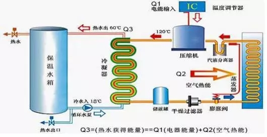 空氣能熱水器到底能省多少電？多少錢？