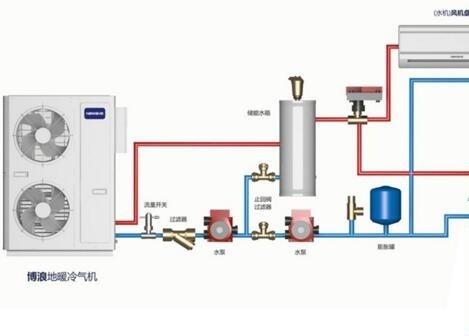 空氣能熱水器供暖面積多大？