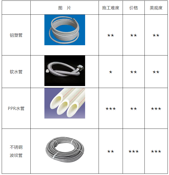 空氣能熱水器安裝、維修知識講談