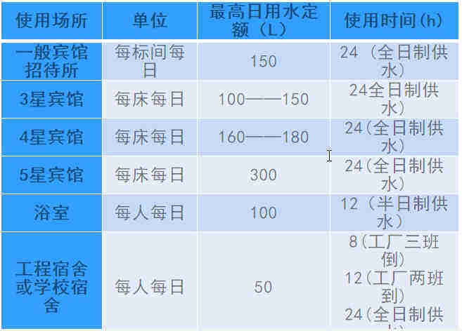 空氣源熱泵熱水工程機(jī)組的設(shè)計(jì)、安裝、計(jì)算詳解